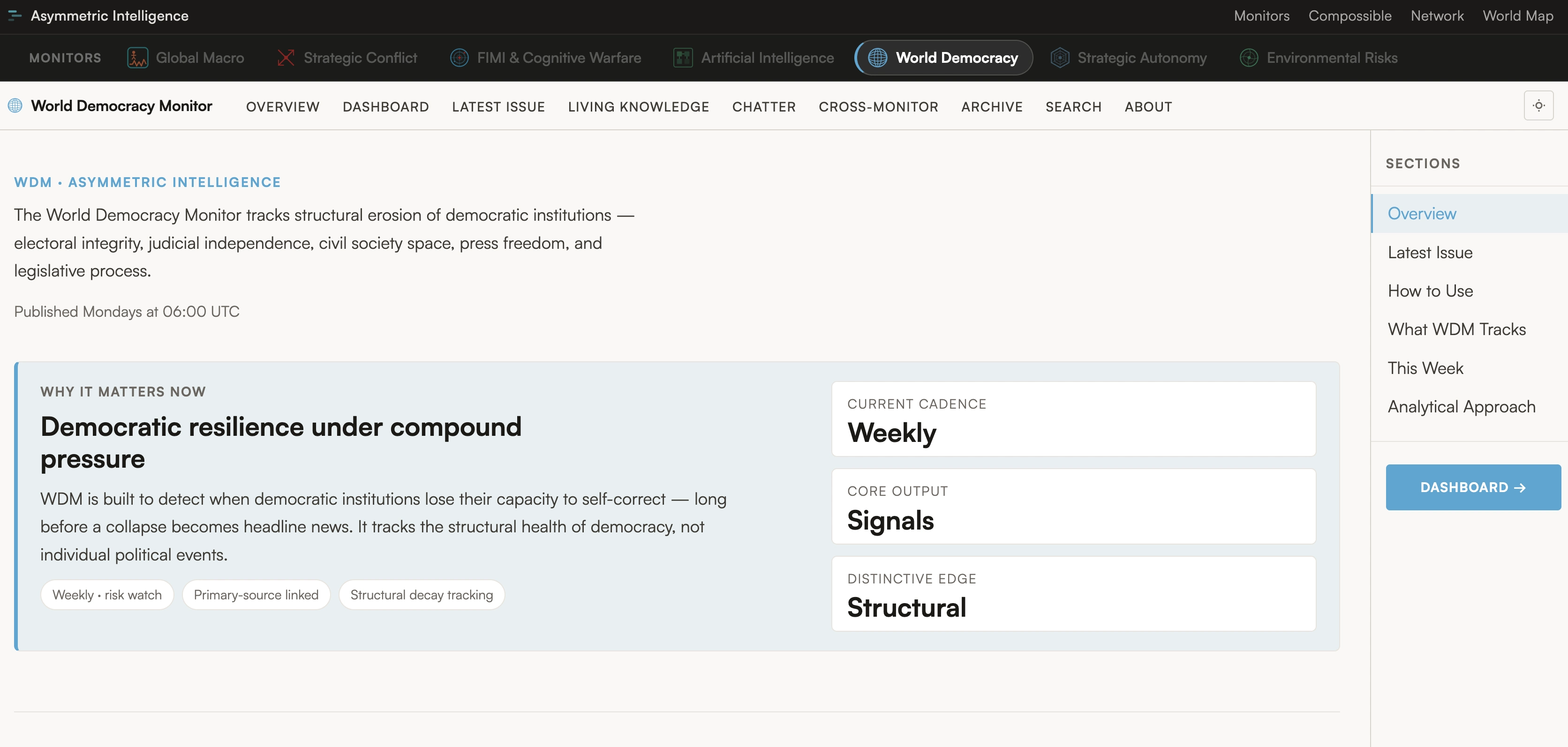 World Democracy Monitor