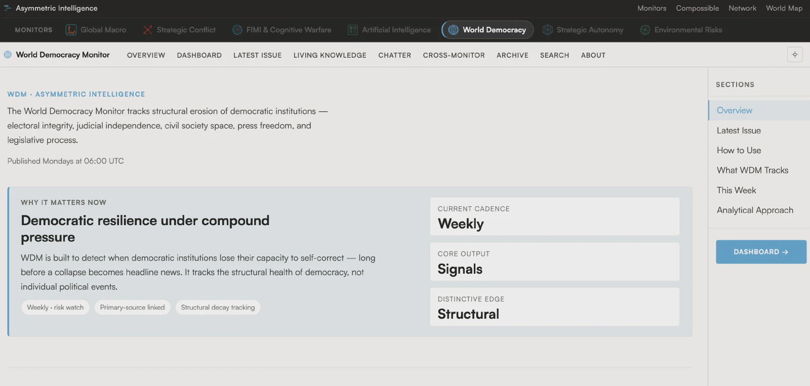 World Democracy Monitor