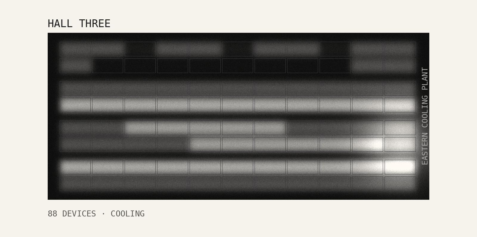 Hall Three on the thermal dashboard, white-hot on dark: the cluster in the second row and a scattering in the first have gone dark as they cool, and the heat has moved into four other rows and the far end beside the eastern cooling plant.