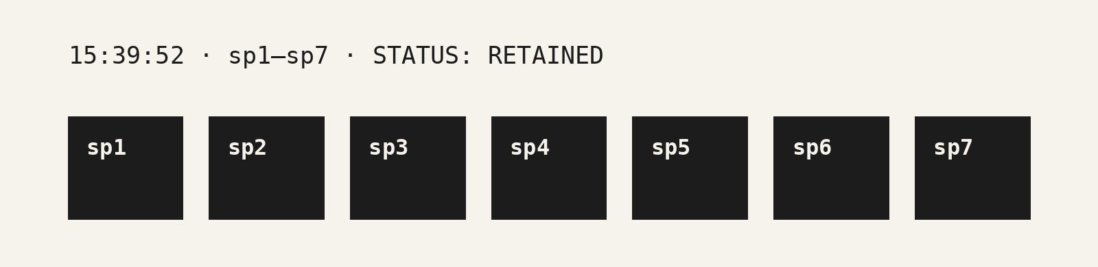 Seven dark boxes in a row, sp1 to sp7, at 15:39:52. Status: retained.