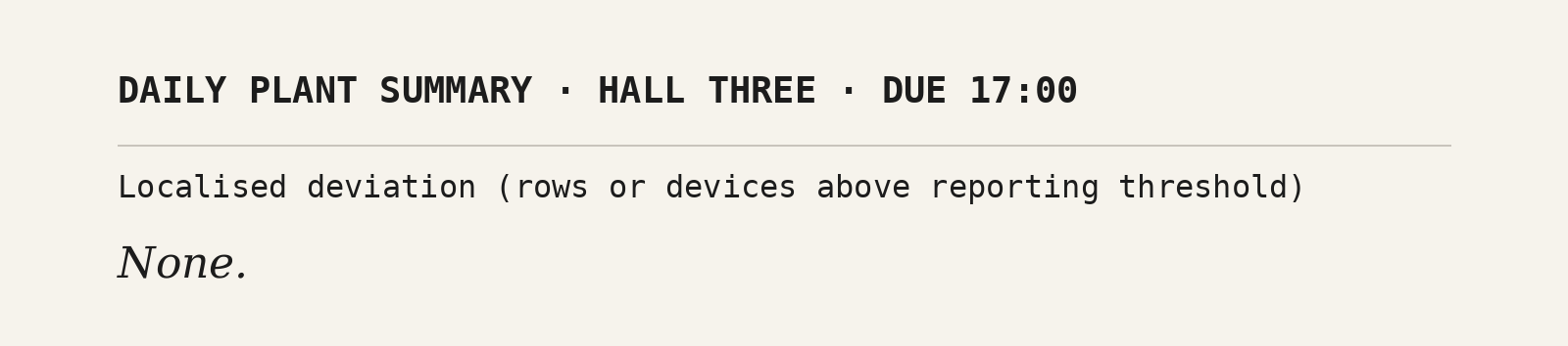 A typed form, the daily plant summary for Hall Three. The field Localised deviation (rows or devices above reporting threshold) has been filled in: None.