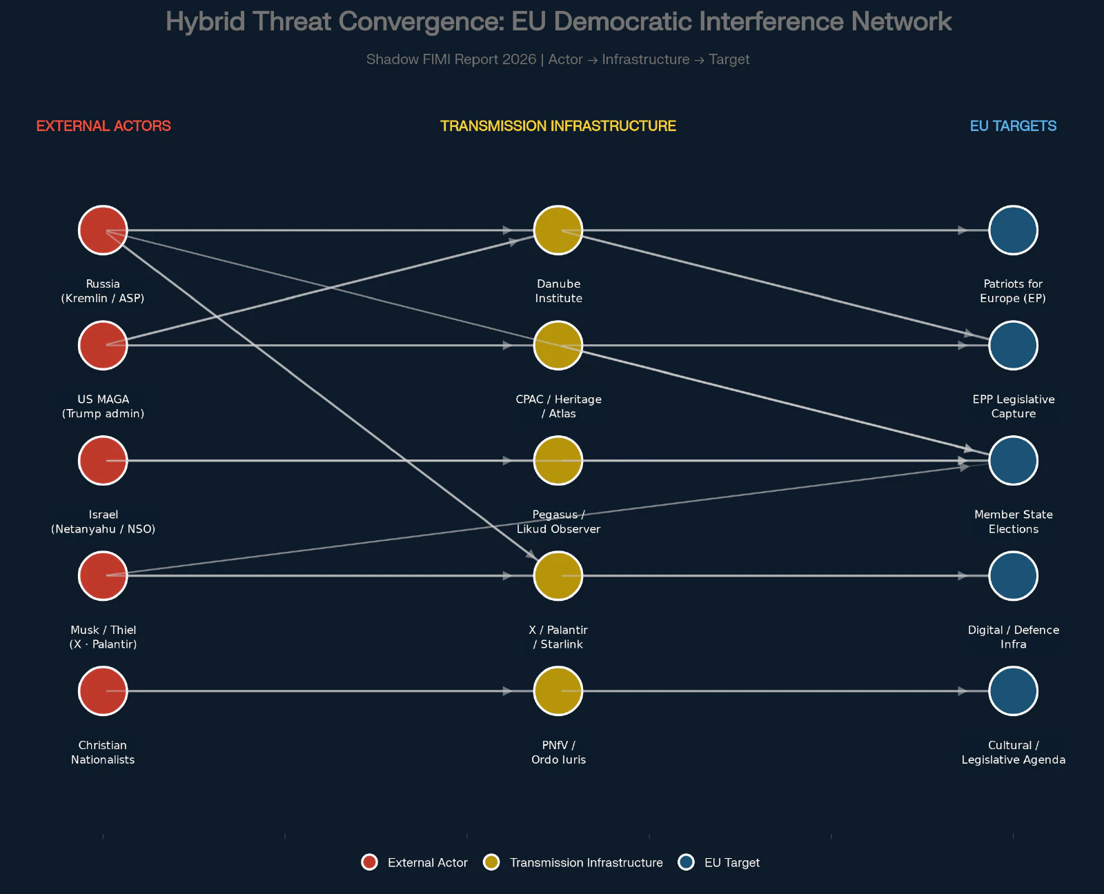 THE SHADOW FIMI OSINT REPORT:
