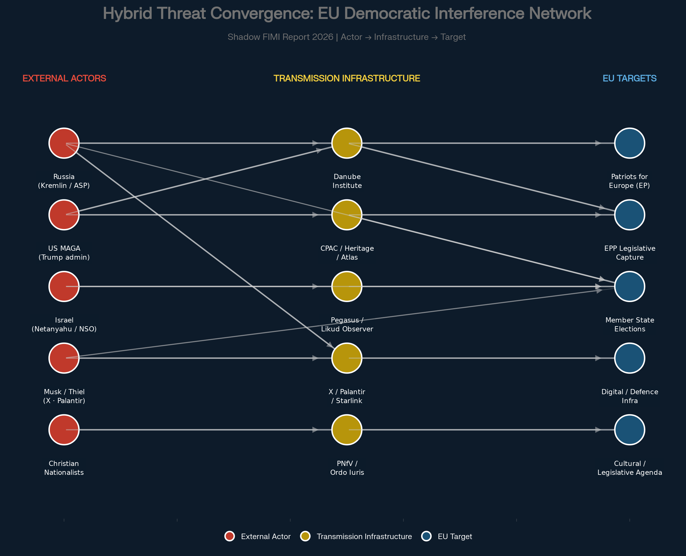 Convergence graphic
